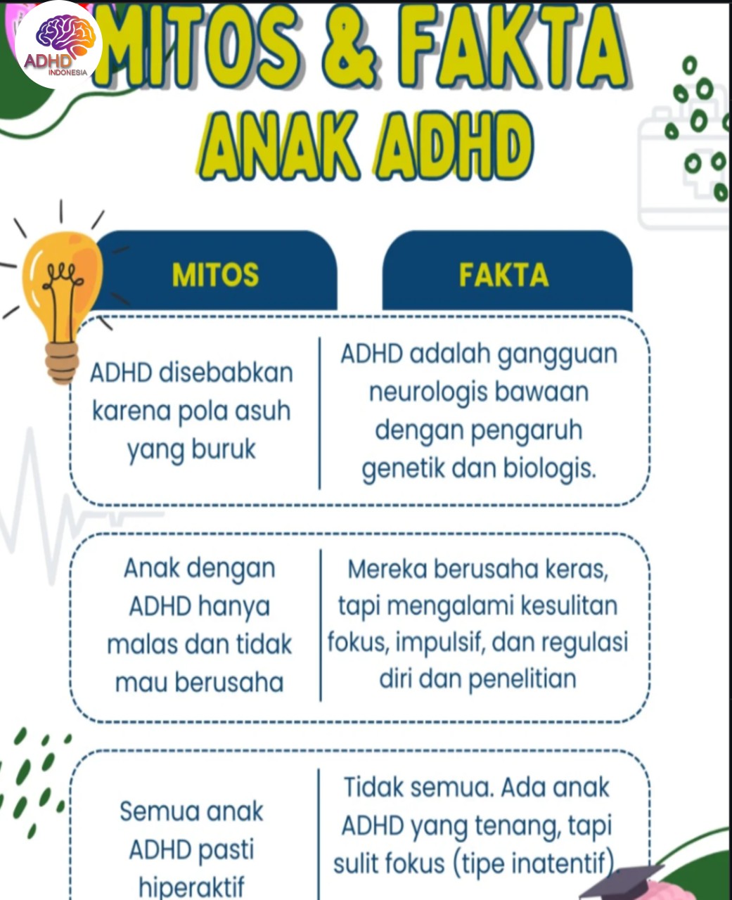 Mitos dan Fakta Seputar ADHD yang Beredar di Kota Bandung